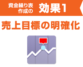 売上目標の明確化