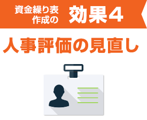 人事評価の見直し